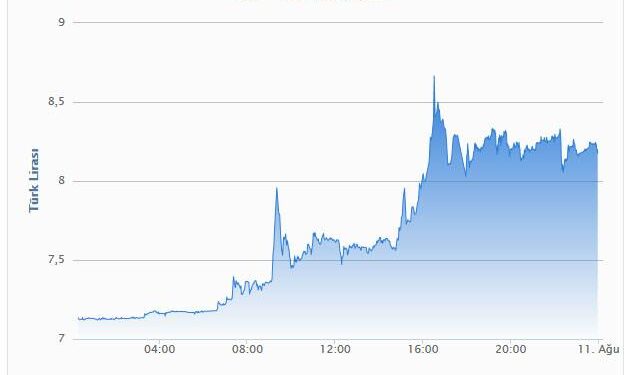 1 Sterlin (GBP) kaç TL?