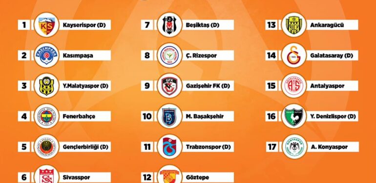 İlk maç Kayserispor ile